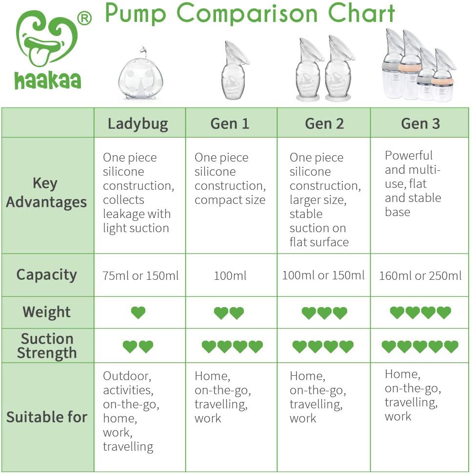 haakaa Manual Breast Pump for Breastfeeding 4oz/100ml - Image 8